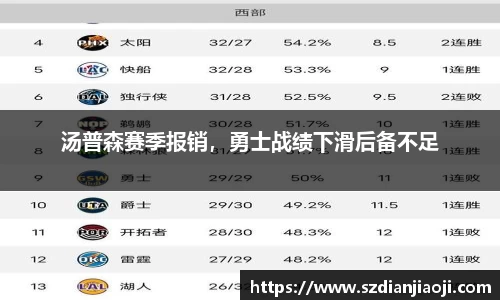 汤普森赛季报销，勇士战绩下滑后备不足