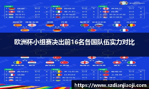 欧洲杯小组赛决出前16名各国队伍实力对比