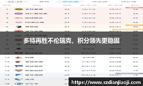 多特再胜不伦瑞克，积分领先更稳固