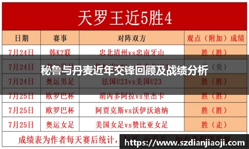 秘鲁与丹麦近年交锋回顾及战绩分析